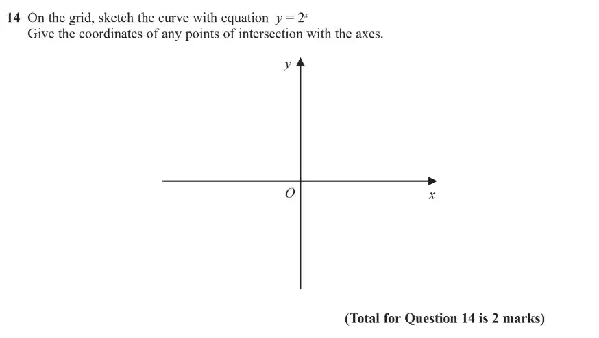 Question 14 - GCSE Edexcel Higher Maths Past Paper 2 (Calculator) - November 2018