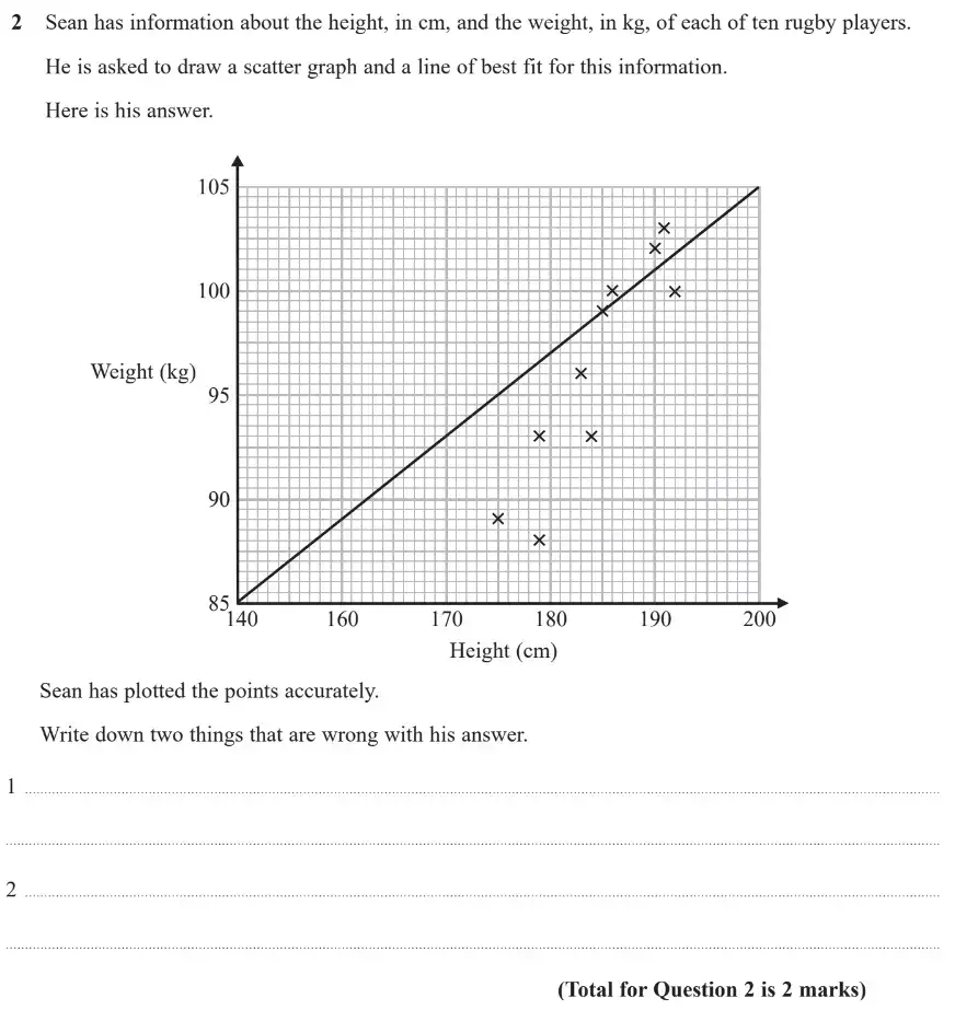 Question 2 - GCSE Edexcel Higher Maths Past Paper 2 (Calculator) - November 2018