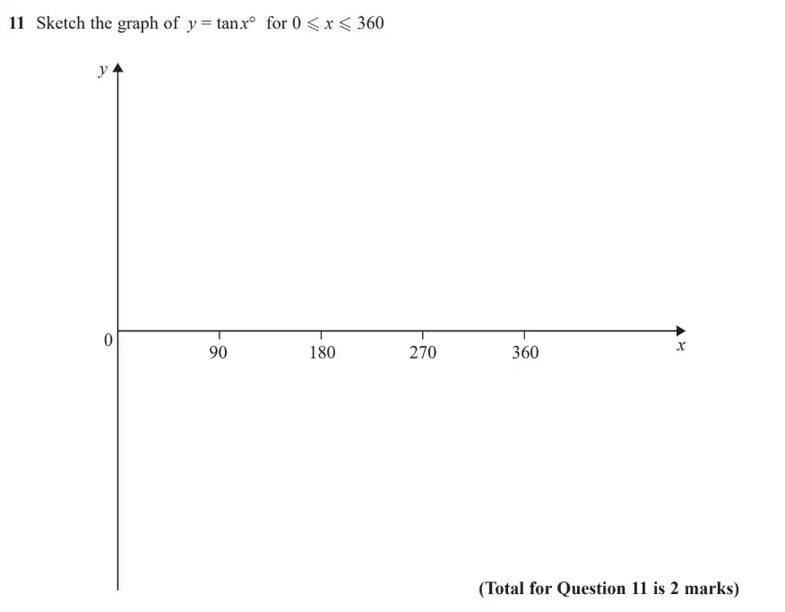 Question 11 - GCSE Edexcel Higher Maths Past Paper 3 (Calculator) - November 2018