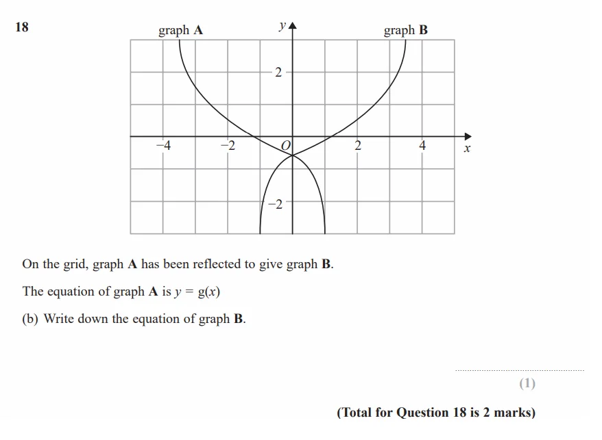 Question 18(b) - GCSE Edexcel Higher Maths Past Paper 1 (Non-Calculator) - November 2018