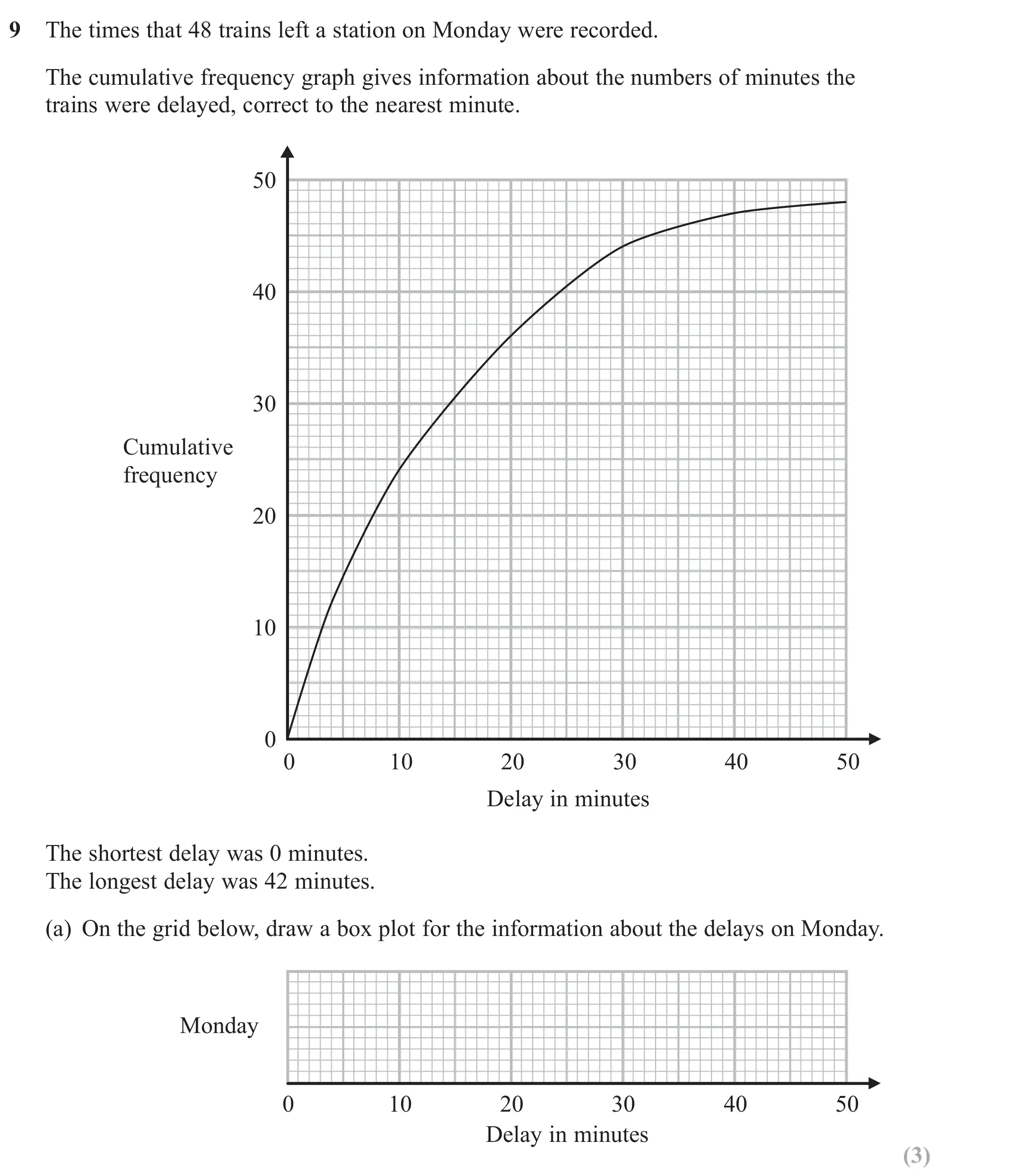 Question 9(a) - GCSE Edexcel Higher Maths Past Paper 1 (Non-Calculator) - November 2018