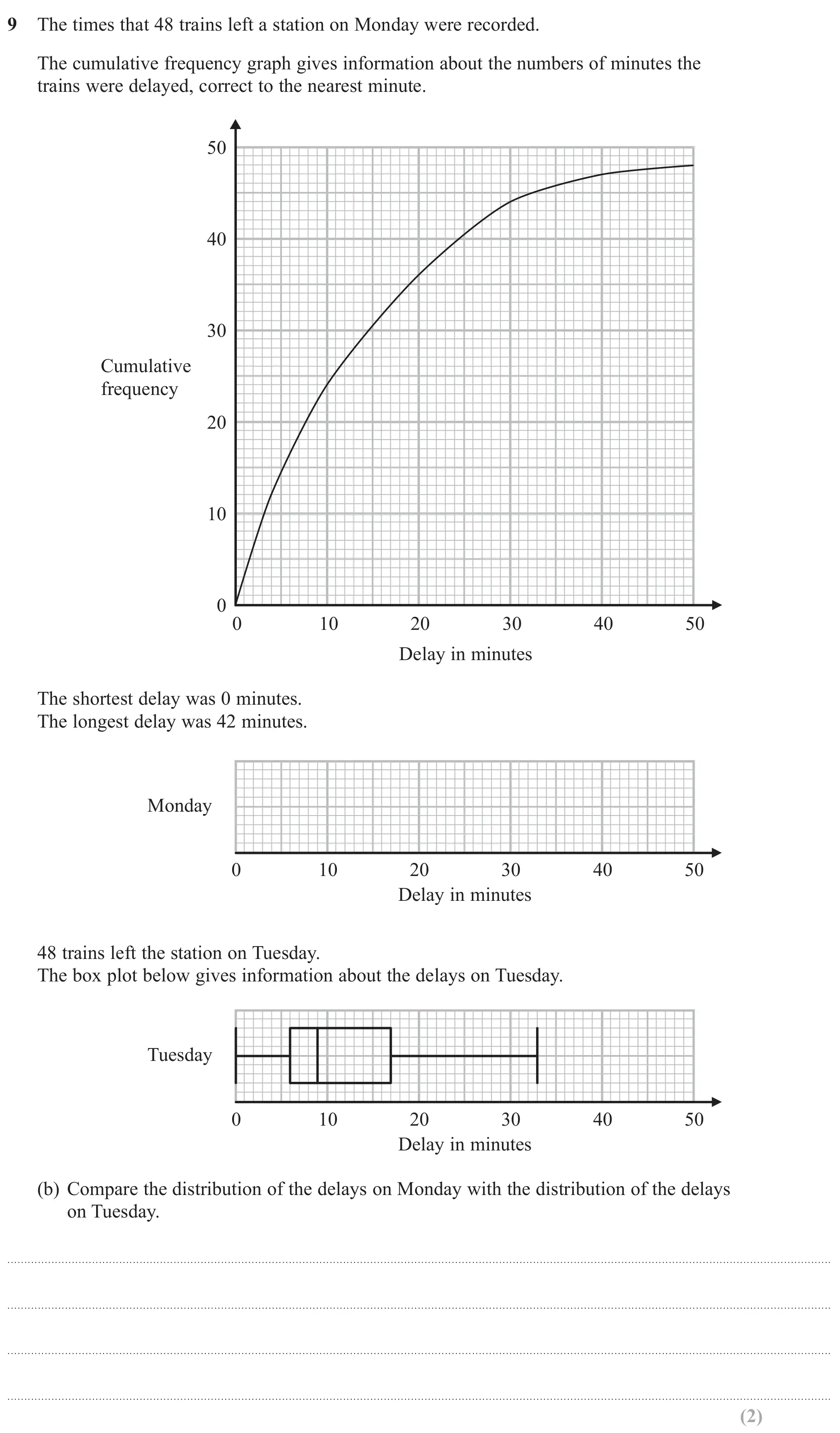 Question 9(b) - GCSE Edexcel Higher Maths Past Paper 1 (Non-Calculator) - November 2018