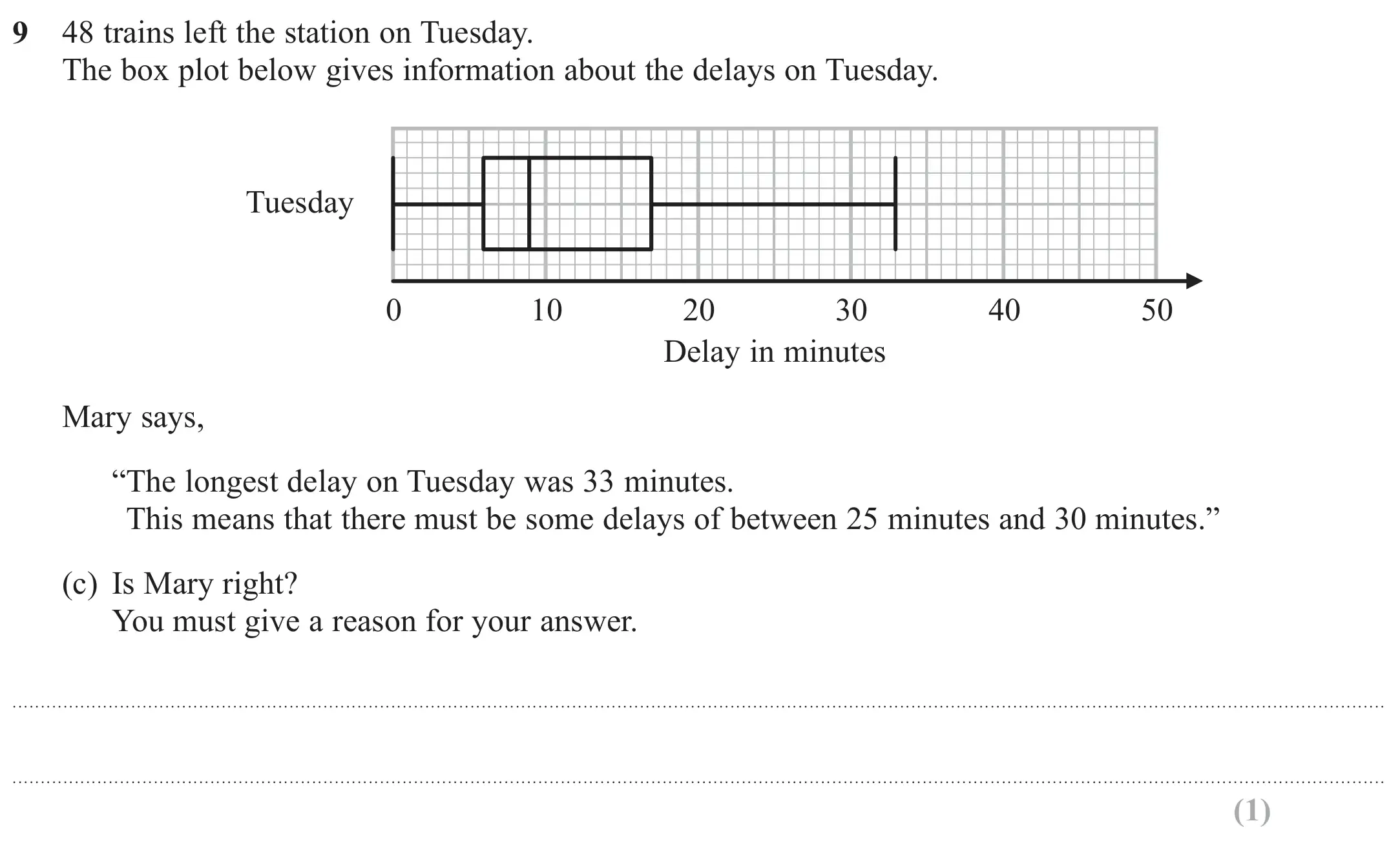 Question 9(c) - GCSE Edexcel Higher Maths Past Paper 1 (Non-Calculator) - November 2018