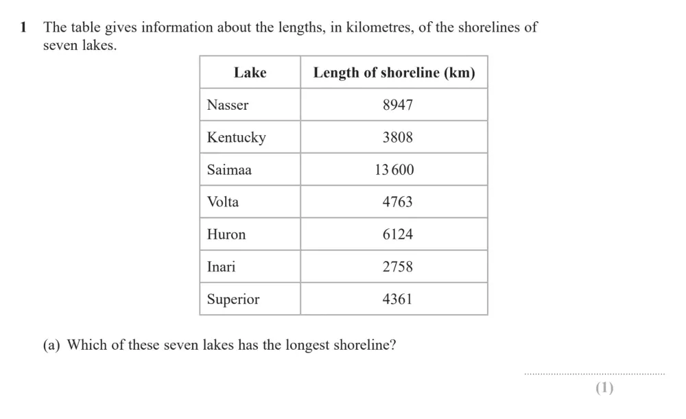 Question 01(a) - Edexcel IGCSE Maths Past Papers - Foundation Calculator June 2024 - Paper 1