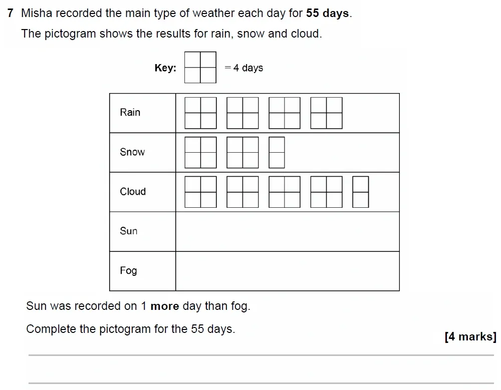Question 07 - GCSE AQA Foundation Maths Past Paper 1 (Non-Calculator) - June 2023