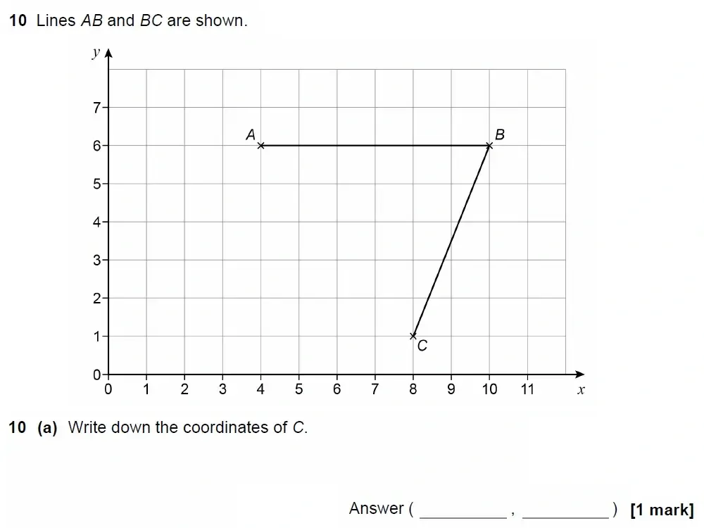 Question 10(a) - GCSE AQA Foundation Maths Past Paper 2 (Calculator) - June 2022