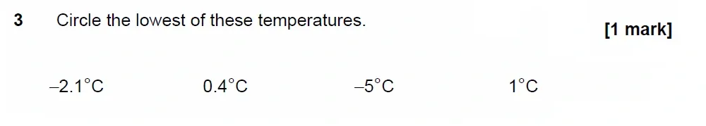 Question 03 - GCSE AQA Foundation Maths Past Paper 2 (Calculator) - November 2022