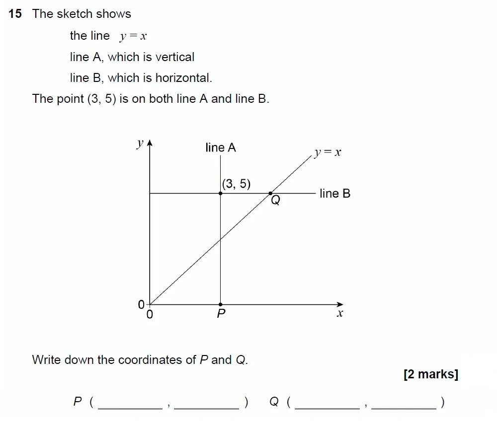 Question 15 - GCSE AQA Foundation Maths Past Paper 2 (Calculator) - November 2022