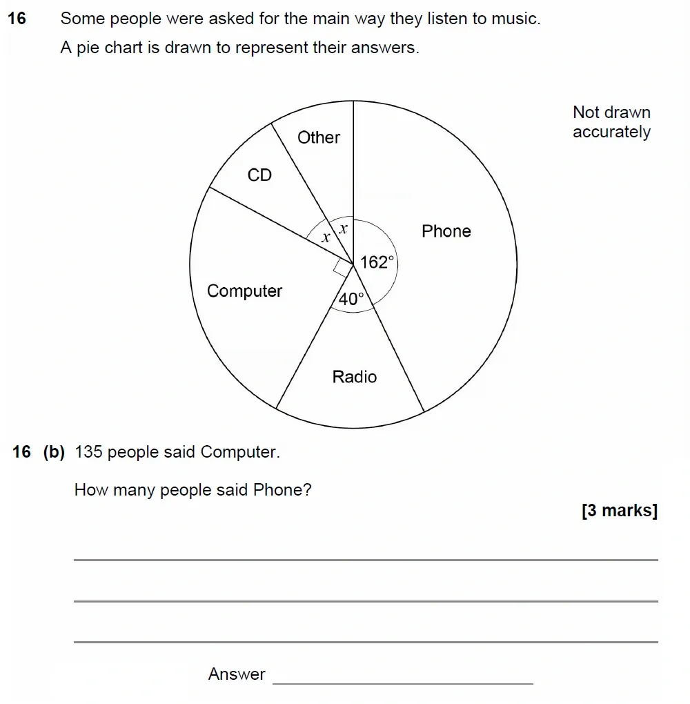 Question 16(b) - GCSE AQA Foundation Maths Past Paper 2 (Calculator) - November 2022