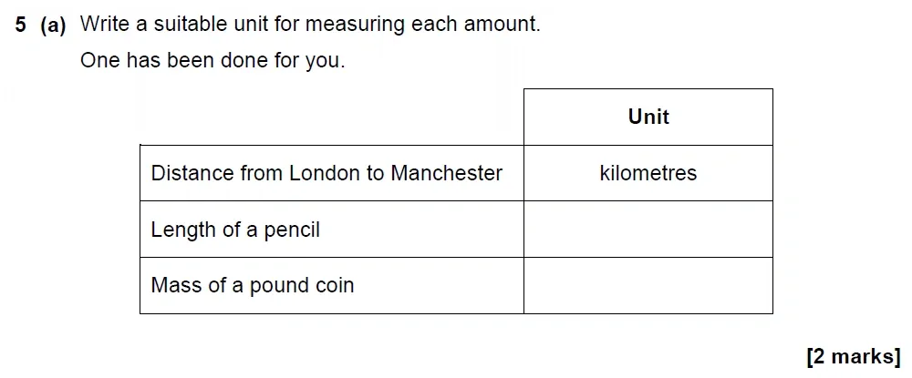 Question 05(a) - GCSE AQA Foundation Maths Past Paper 3 (Calculator) - June 2022