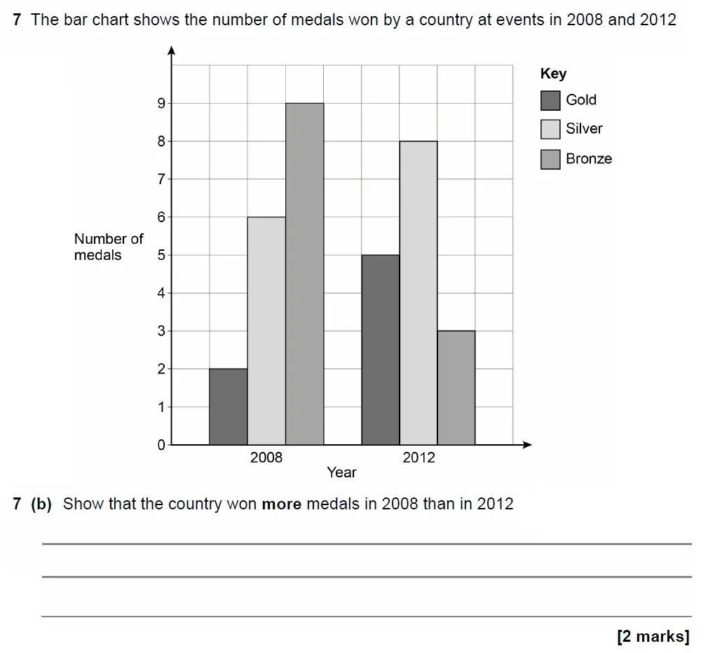Question 07(b) - GCSE AQA Foundation Maths Past Paper 3 (Calculator) - June 2022