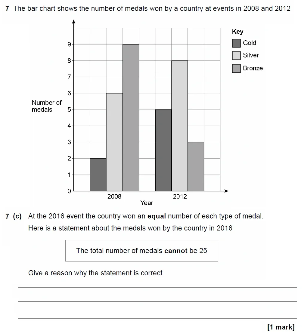 Question 07(c) - GCSE AQA Foundation Maths Past Paper 3 (Calculator) - June 2022