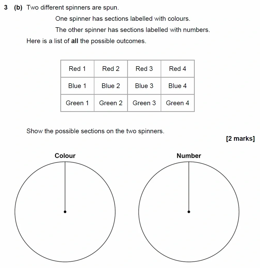 Question 03(b) - GCSE AQA Foundation Maths Past Paper 3 (Calculator) - June 2023