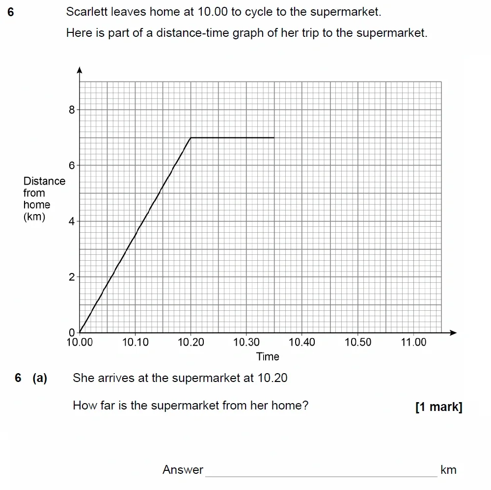 Question 06(a) - GCSE AQA Foundation Maths Past Paper 3 (Calculator) - June 2023