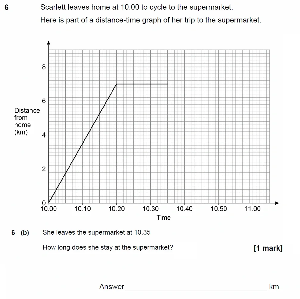 Question 06(b) - GCSE AQA Foundation Maths Past Paper 3 (Calculator) - June 2023