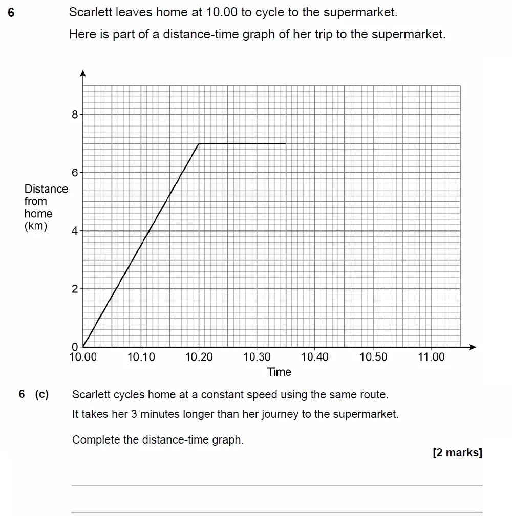 Question 06(c) - GCSE AQA Foundation Maths Past Paper 3 (Calculator) - June 2023