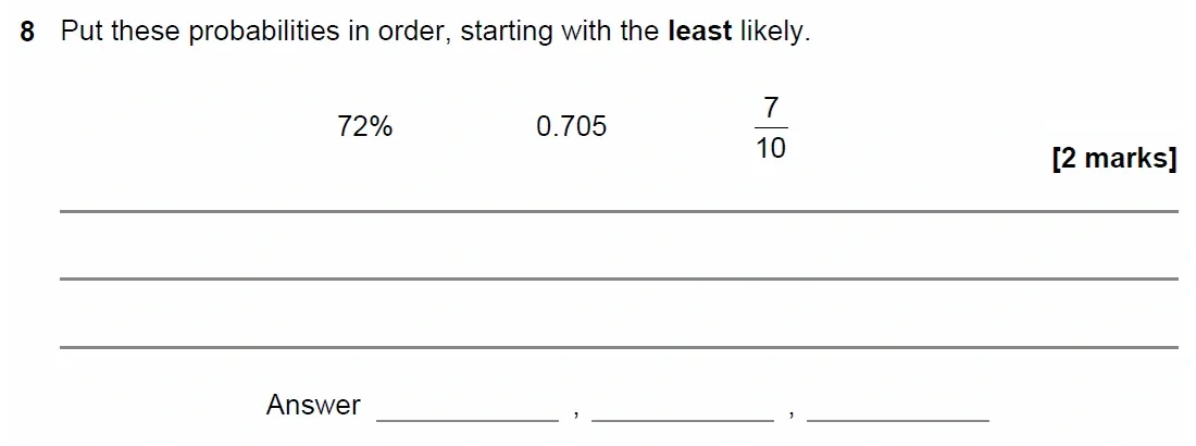 Question 08 - GCSE AQA Foundation Maths Past Paper 3 (Calculator) - November 2022
