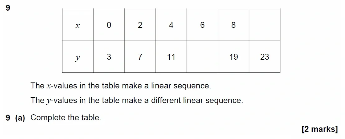 Question 09(a) - GCSE AQA Foundation Maths Past Paper 3 (Calculator) - November 2022