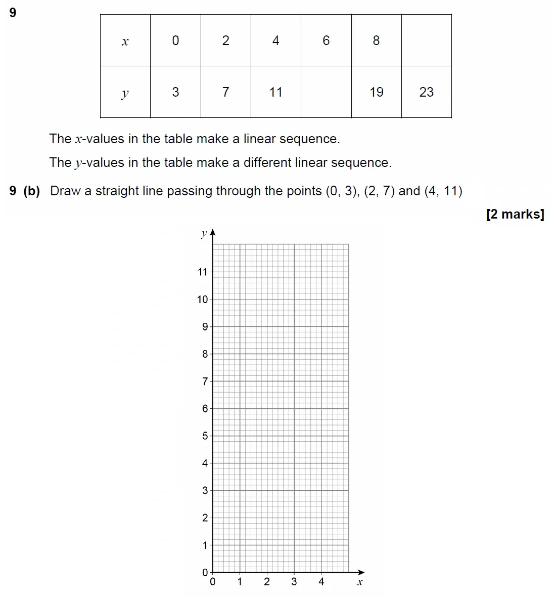 Question 09(b) - GCSE AQA Foundation Maths Past Paper 3 (Calculator) - November 2022