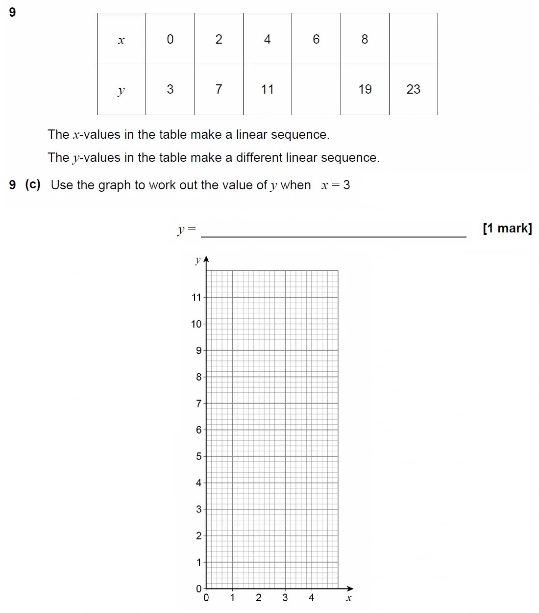 Question 09(c) - GCSE AQA Foundation Maths Past Paper 3 (Calculator) - November 2022