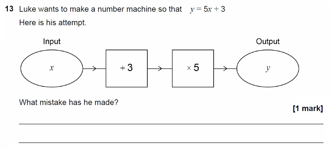 Question 13 - GCSE AQA Foundation Maths Past Paper 3 (Calculator) - November 2022