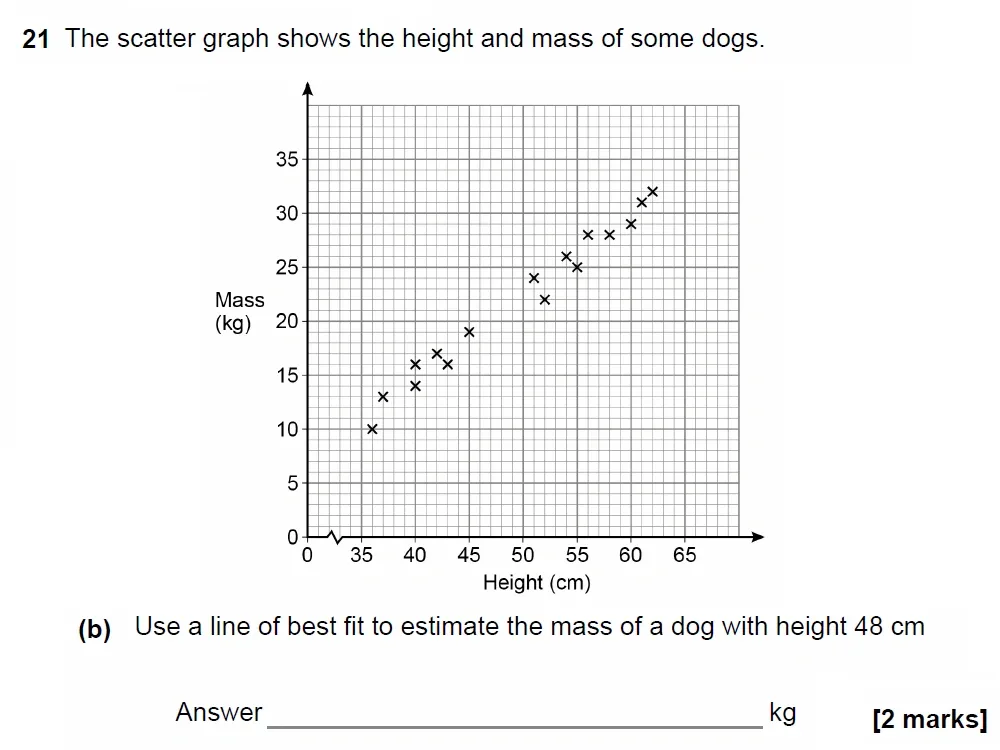 Question 21(b) - GCSE AQA Foundation Maths Past Paper 3 (Calculator) - November 2022
