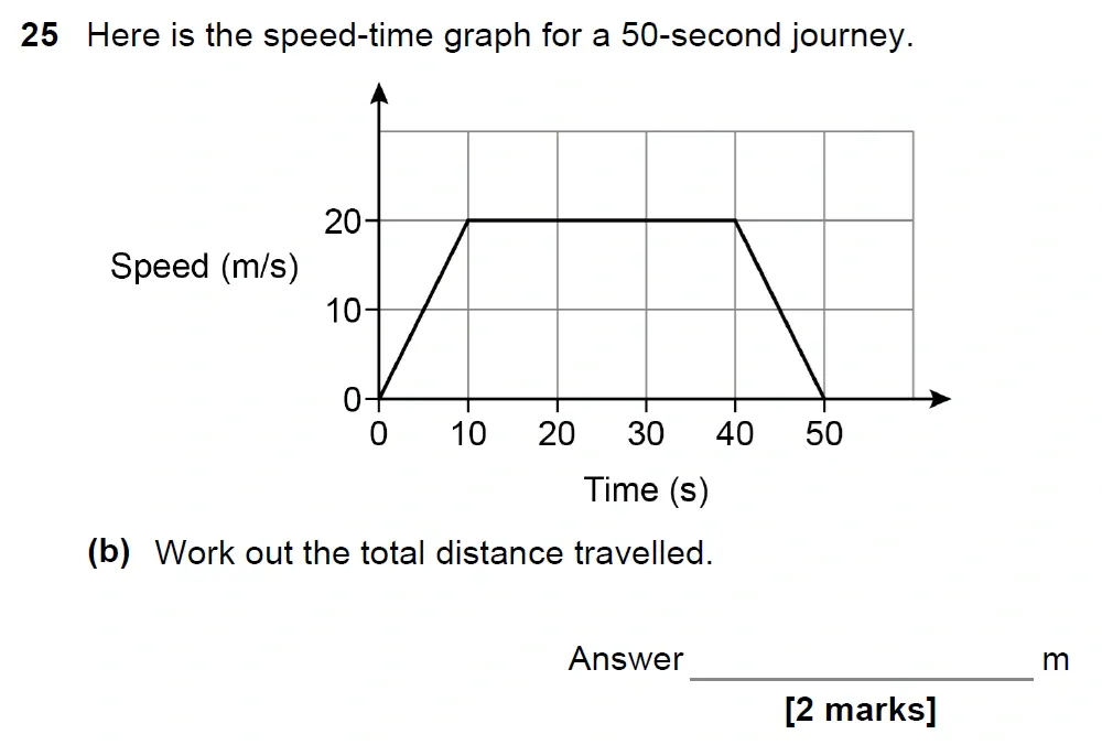 Question 25(b) - GCSE AQA Higher Maths Past Paper 1 (Non-Calculator) - June 2022