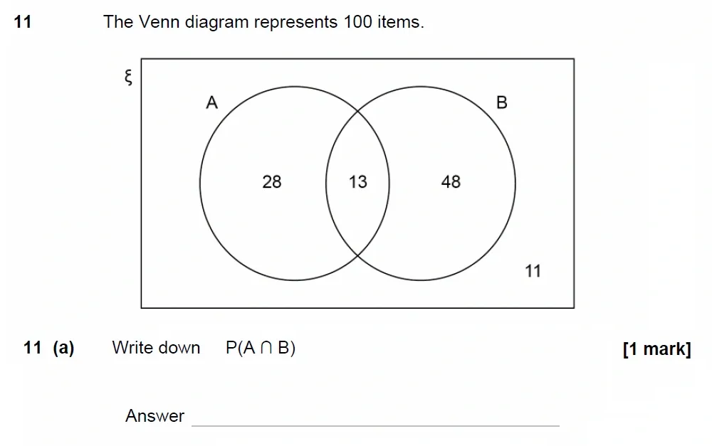 Question 11(a) - GCSE AQA Higher Maths Past Paper 1 (Non-Calculator) - June 2023