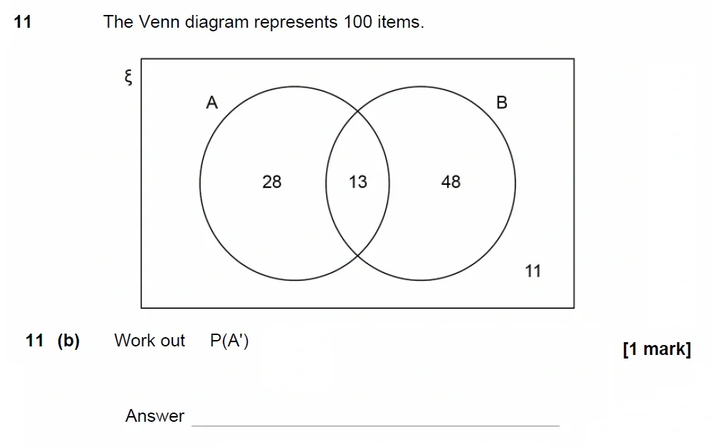 Question 11(b) - GCSE AQA Higher Maths Past Paper 1 (Non-Calculator) - June 2023