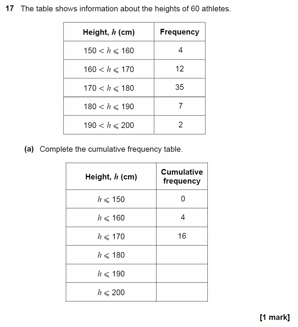 Question 17(a) - GCSE AQA Higher Maths Past Paper 1 (Non-Calculator) - November 2022
