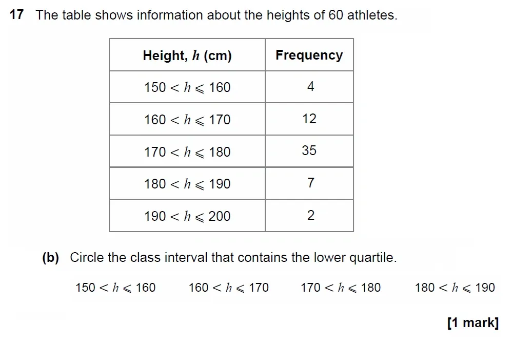 Question 17(b) - GCSE AQA Higher Maths Past Paper 1 (Non-Calculator) - November 2022