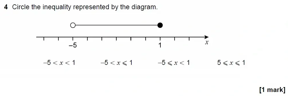 Question 04 - GCSE AQA Higher Maths Past Paper 2 (Calculator) - June 2022