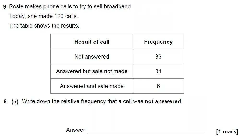 Question 09(a) - GCSE AQA Higher Maths Past Paper 2 (Calculator) - June 2022