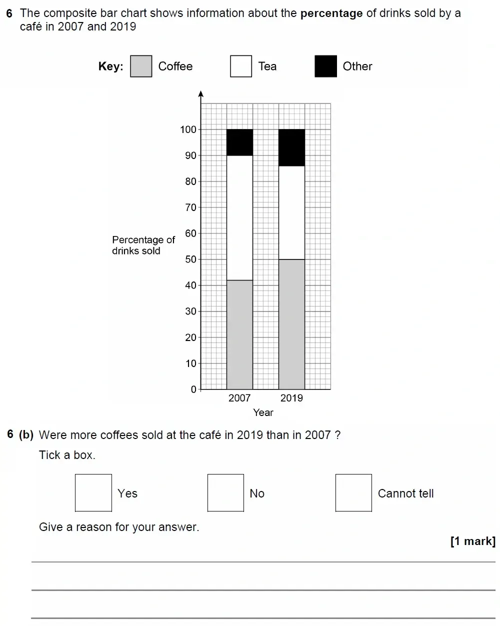 Question 06(b) - GCSE AQA Higher Maths Past Paper 2 (Calculator) - November 2022