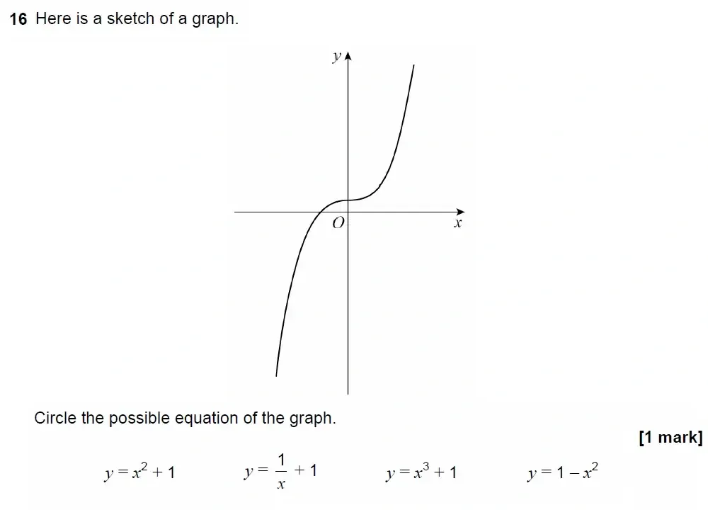 Question 16 - GCSE AQA Higher Maths Past Paper 2 (Calculator) - November 2022