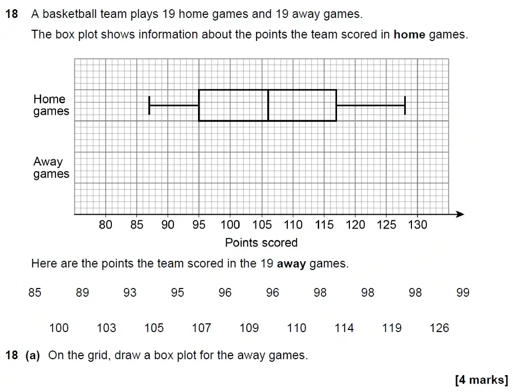 Question 18(a) - GCSE AQA Higher Maths Past Paper 2 (Calculator) - November 2022