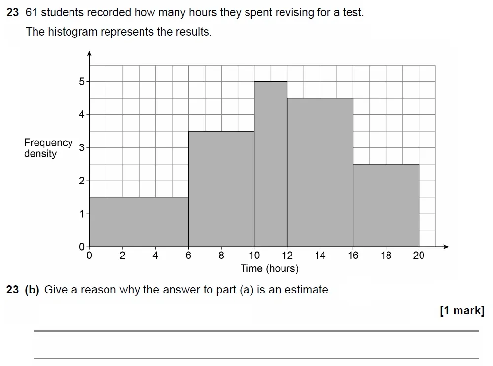 Question 23(b) - GCSE AQA Higher Maths Past Paper 2 (Calculator) - November 2022