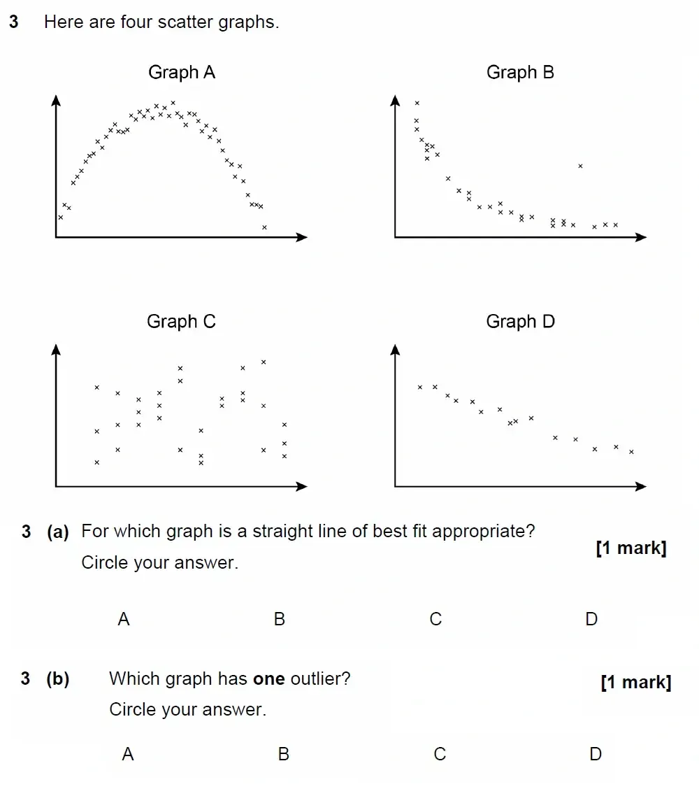 Question 03 - GCSE AQA Higher Maths Past Paper 3 (Calculator) - June 2022