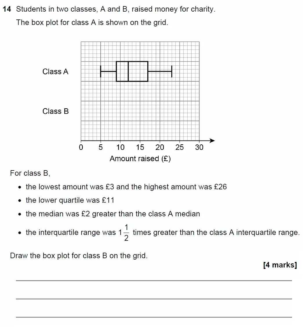 Question 14 - GCSE AQA Higher Maths Past Paper 3 (Calculator) - June 2022