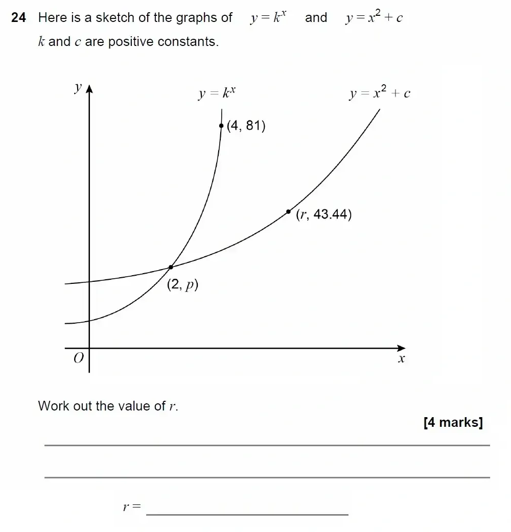 Question 24 - GCSE AQA Higher Maths Past Paper 3 (Calculator) - June 2022