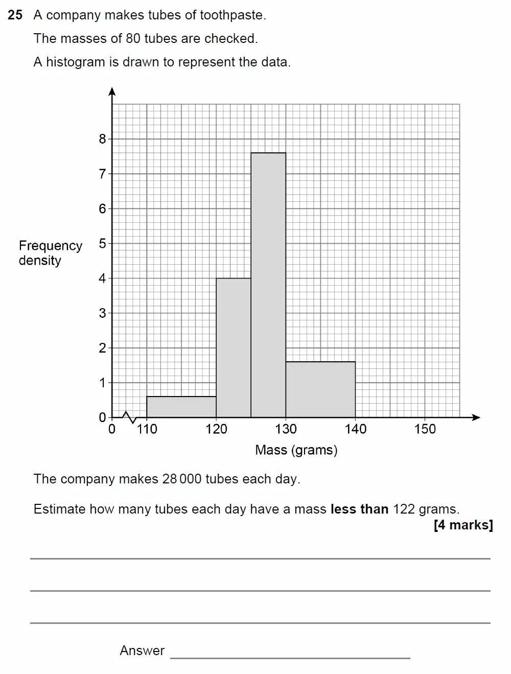 Question 25 - GCSE AQA Higher Maths Past Paper 3 (Calculator) - June 2022