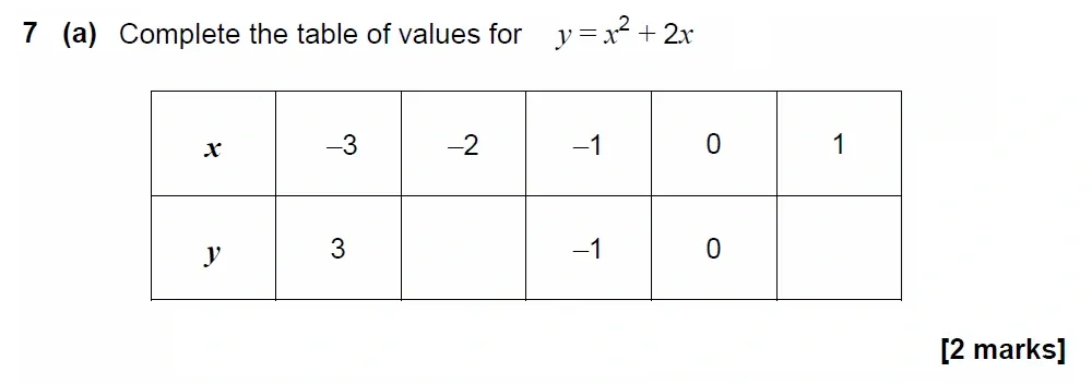 Question 07(a) - GCSE AQA Higher Maths Past Paper 3 (Calculator) - June 2023