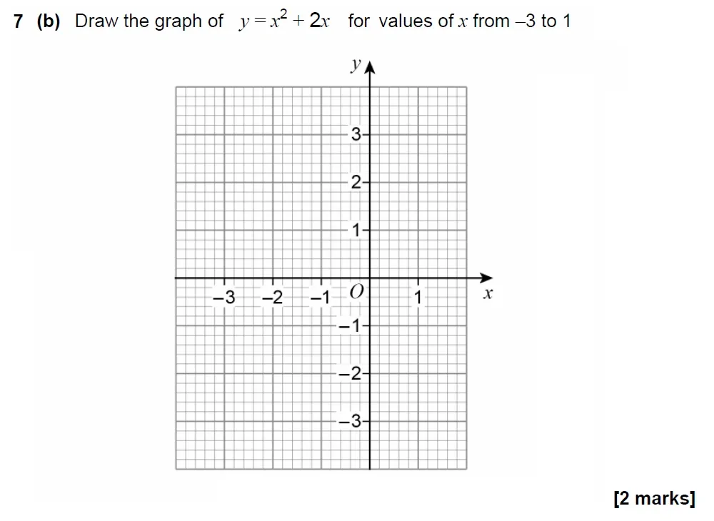 Question 07(b) - GCSE AQA Higher Maths Past Paper 3 (Calculator) - June 2023