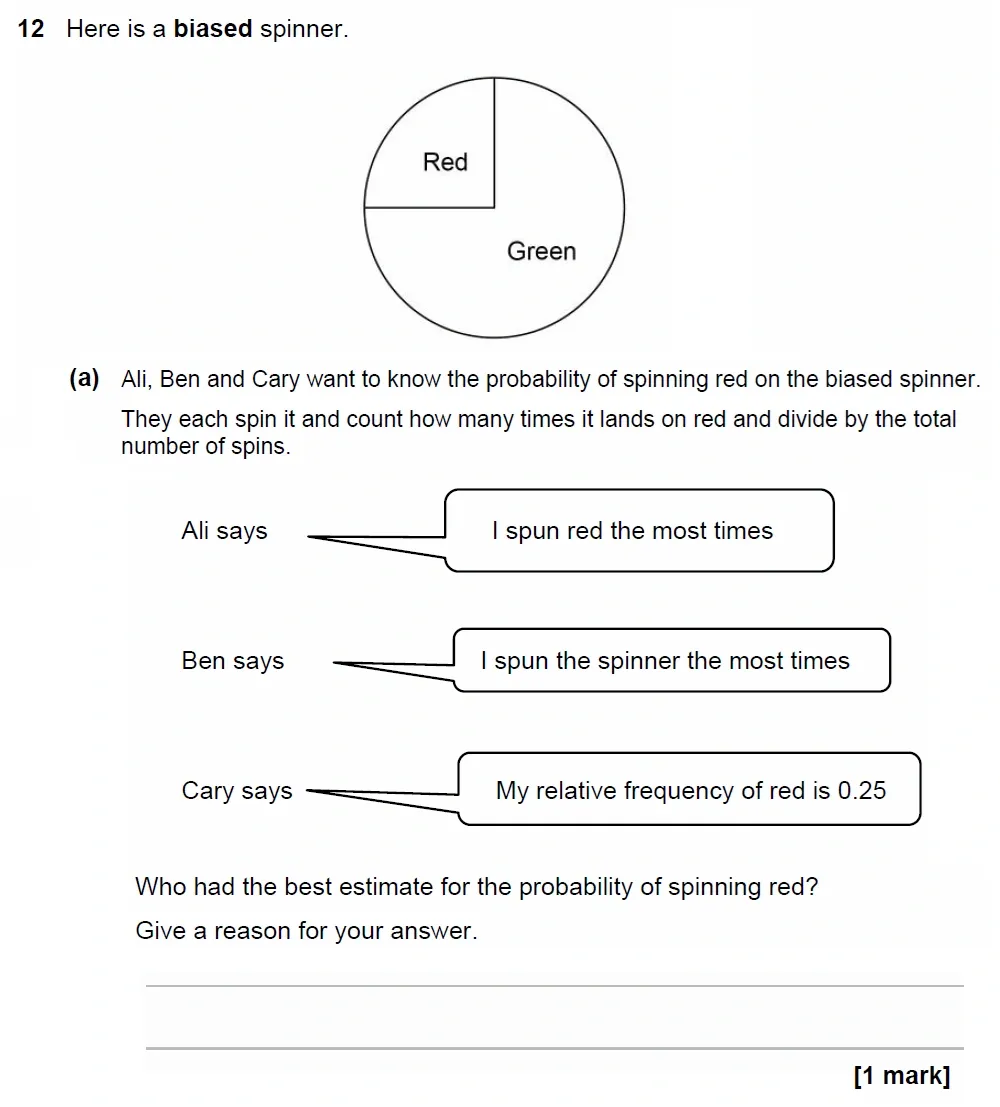 Question 12(a) - GCSE AQA Higher Maths Past Paper 3 (Calculator) - June 2023