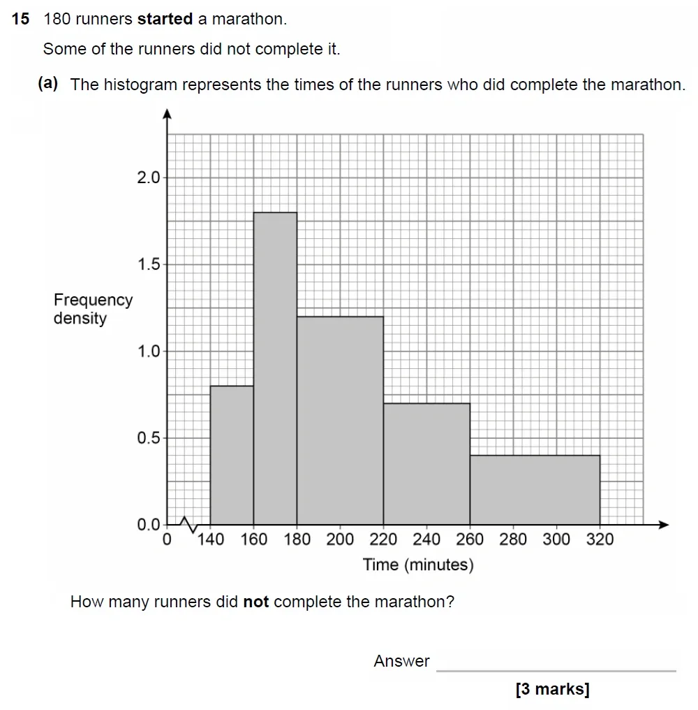 Question 15(a) - GCSE AQA Higher Maths Past Paper 3 (Calculator) - June 2023