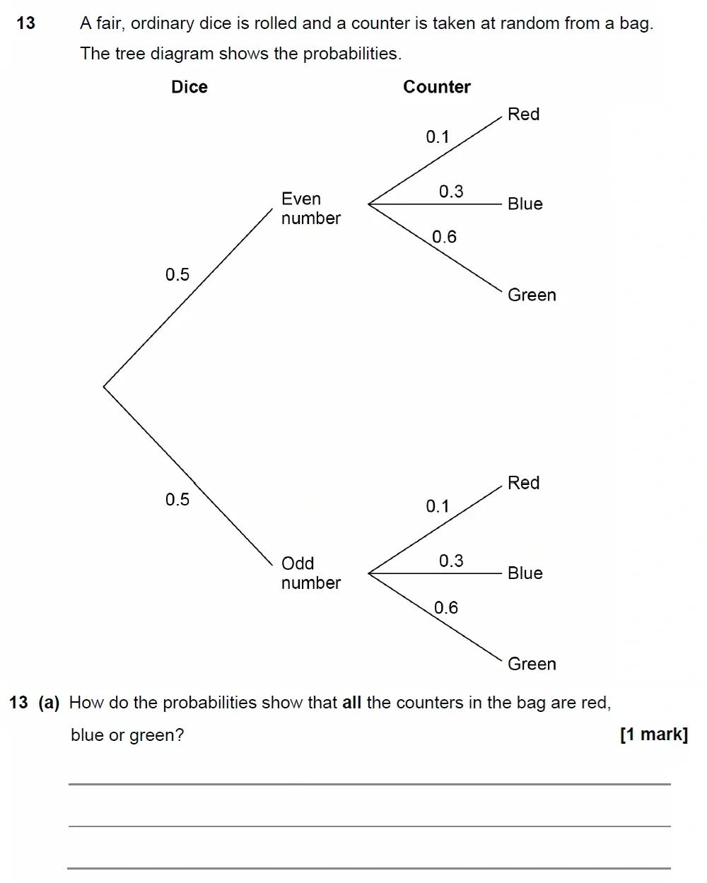 Question 13(a) - GCSE AQA Higher Maths Past Paper 3 (Calculator) - November 2022
