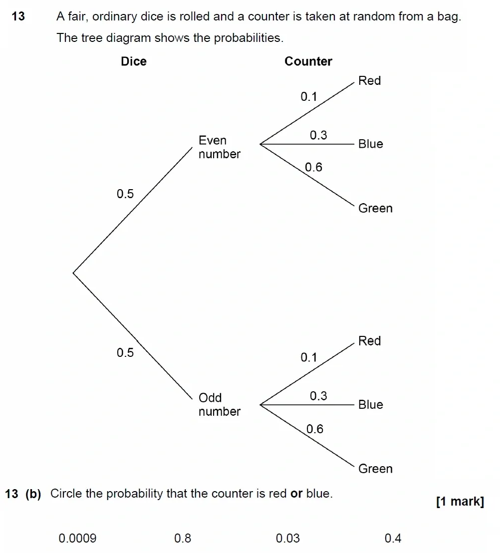 Question 13(b) - GCSE AQA Higher Maths Past Paper 3 (Calculator) - November 2022