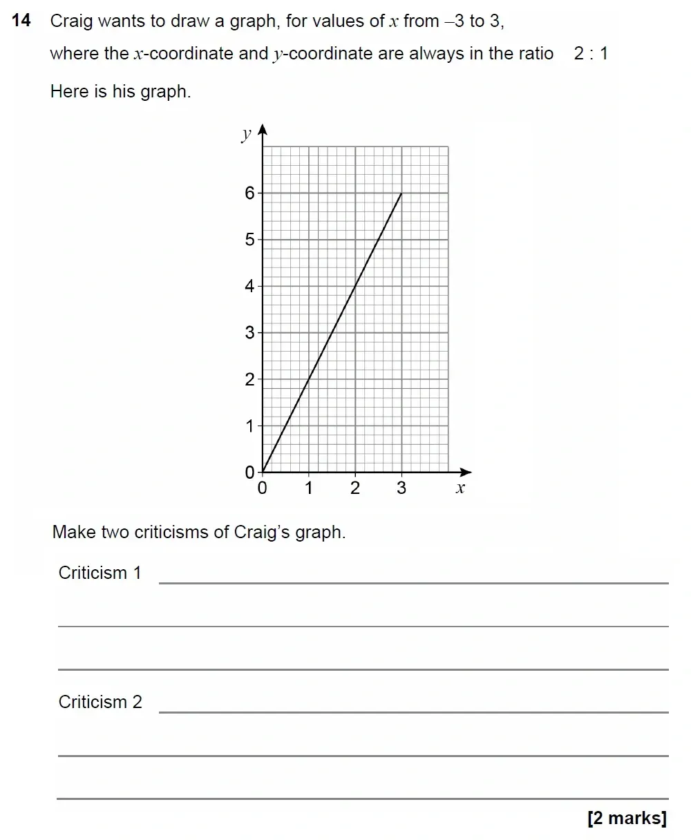 Question 14 - GCSE AQA Higher Maths Past Paper 1 (Non-Calculator) - November 2022