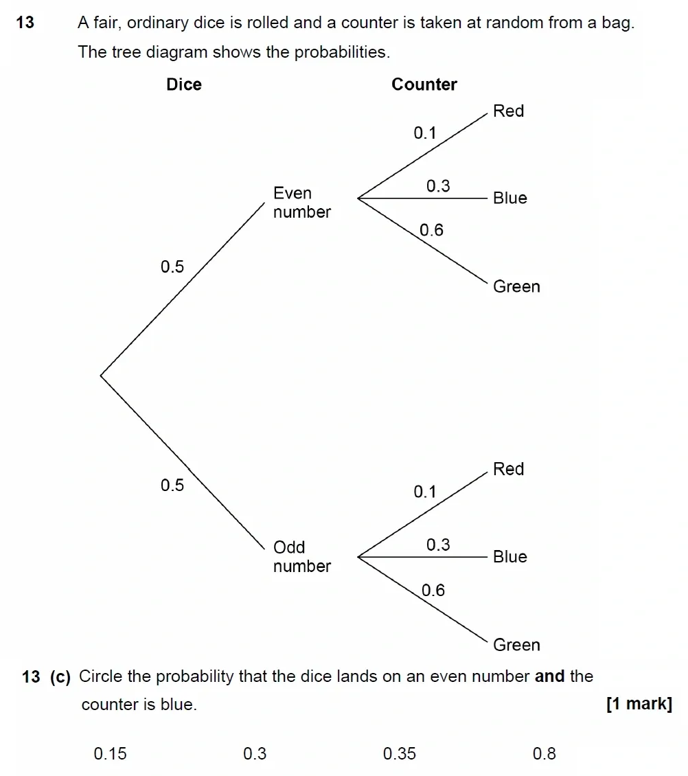 Question 13(c) - GCSE AQA Higher Maths Past Paper 3 (Calculator) - November 2022