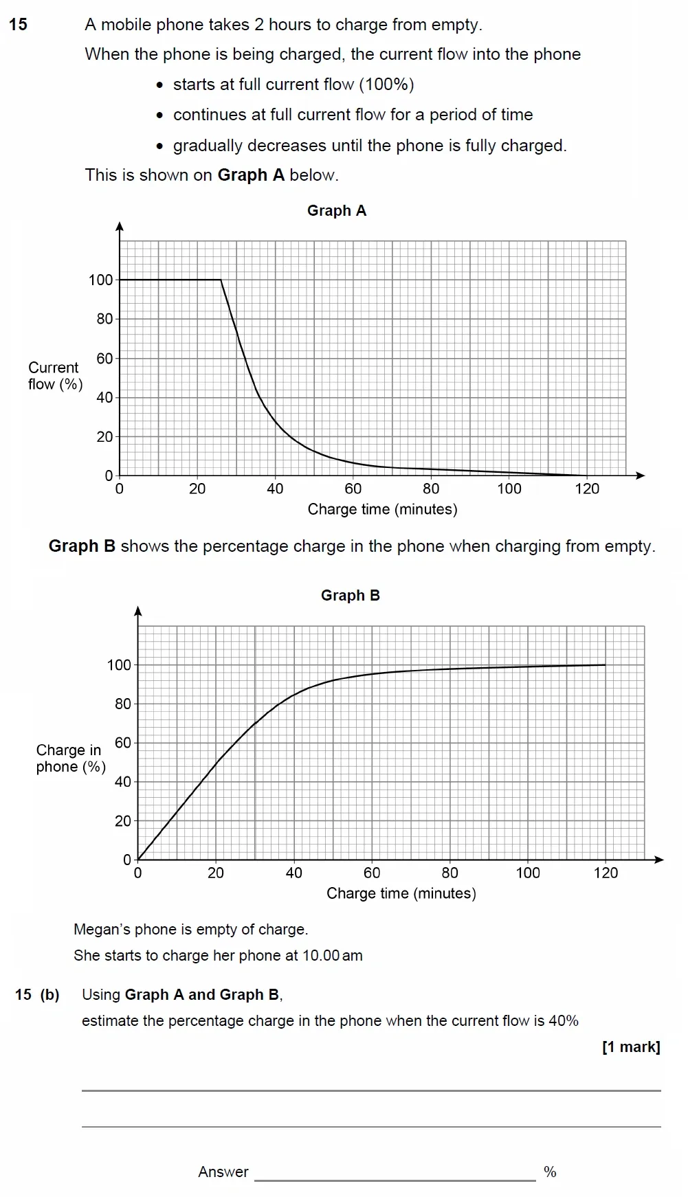 Question 15(b) - GCSE AQA Higher Maths Past Paper 3 (Calculator) - November 2022